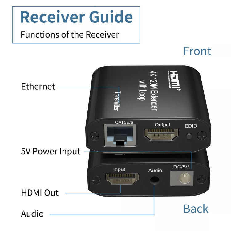 HDMI To RJ45 120m Single Network Cable 4K HD Network Extender, Receiver+Transmitter US Plug - Black