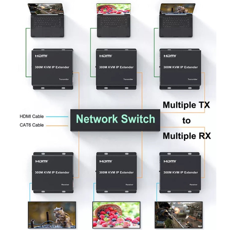 300m IP HDMI Extender HD Video Transmission, Transmitter + Receiver EU Plug - Black
