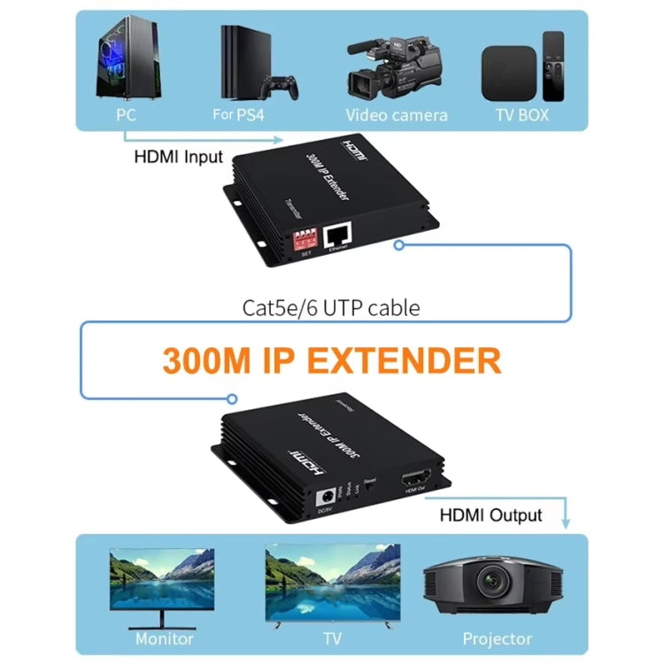 300m IP HDMI Extender HD Video Transmission, Transmitter + Receiver UK Plug - Black