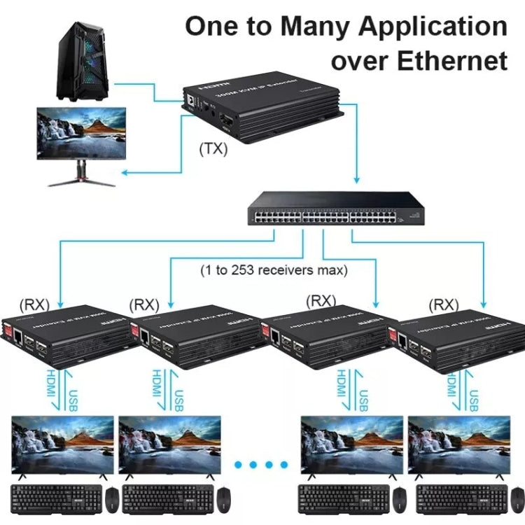 300m IP HDMI Extender HD Video Transmission, Transmitter + Receiver EU Plug - Black