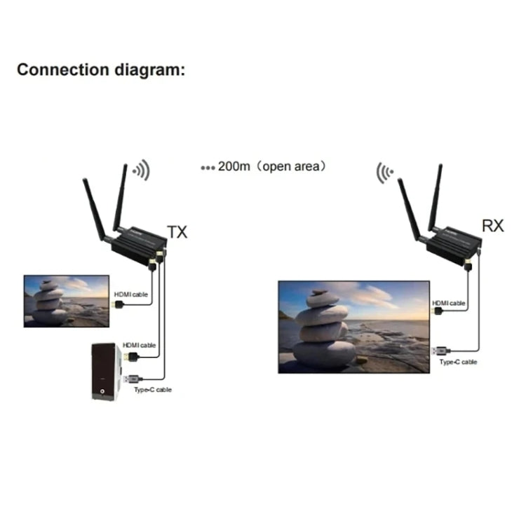 200m Wireless HDMI Extender Signal Amplifier, Transmitter+Receiver - Black