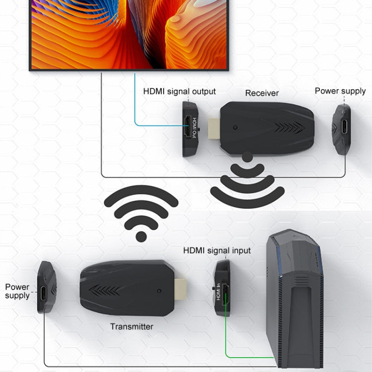 150m HDMI Wireless Extender 1080P Through Wall, Transmitter+Receiver