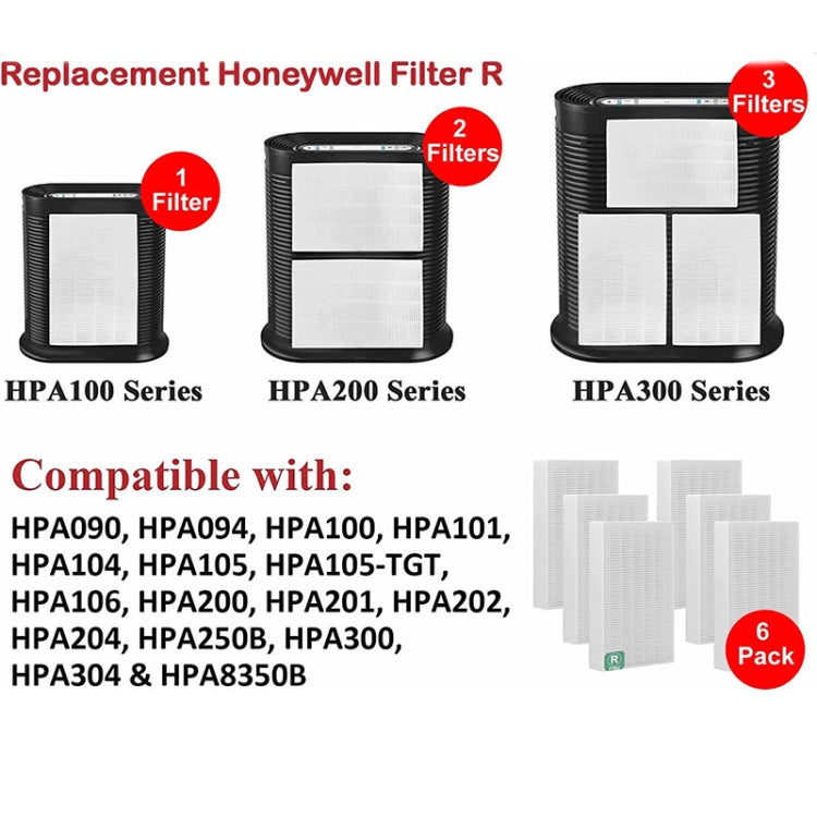 For Honeywell HPA300, HPA200, HPA100 Series Air Purifier Filter Replacement Parts R2