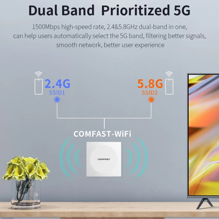 COMFAST CF-E591AX 1500Mbps Dual-Band WiFi6 In-Wall AP Supports 48V POE Power Supply