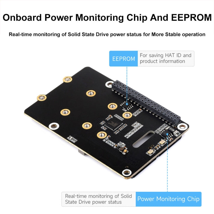 Waveshare For Raspberry Pi 5 PCIe To 2-Ch M.2 Adapter Type B NVMe Protocol - 27710