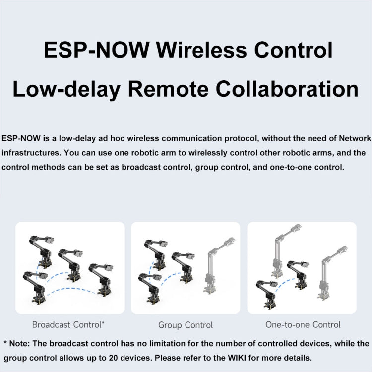 Waveshare 25118 RoArm-M2-S Desktop Robotic Arm Kit, Based On ESP32, 4-DOF