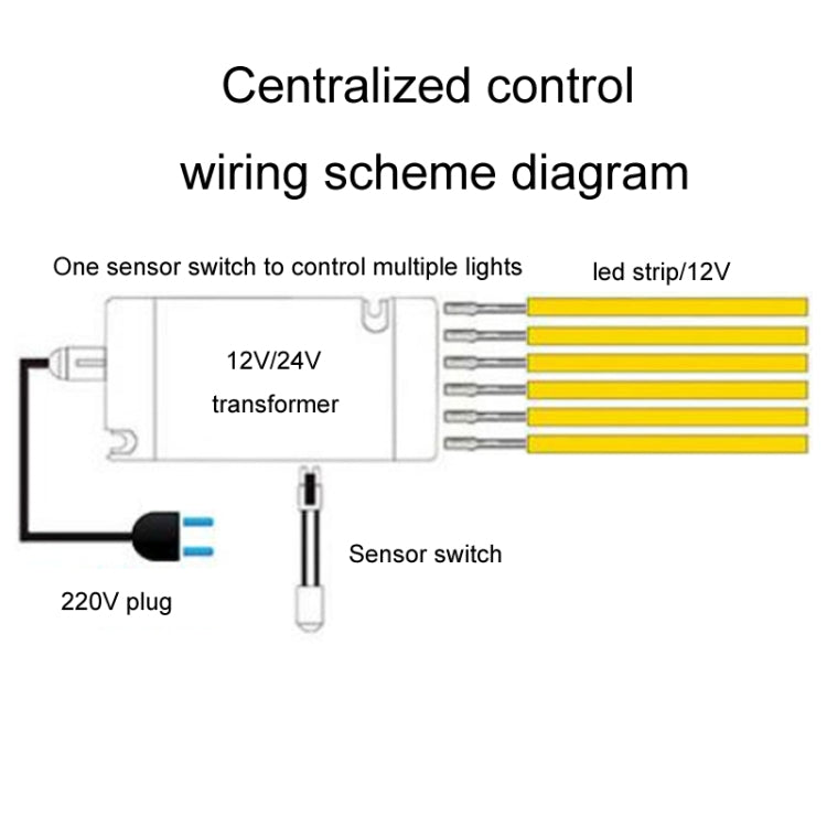 Integrated Closet And Cabinet Light Sensor Switch Controller, Style: Single Door Split Control
