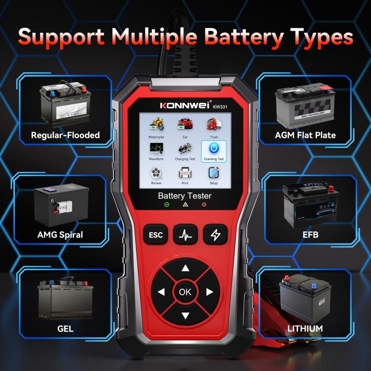 KONNWEI Automotive OBD2 Fault Diagnostic Tool Engine Code Reader 13 Languages