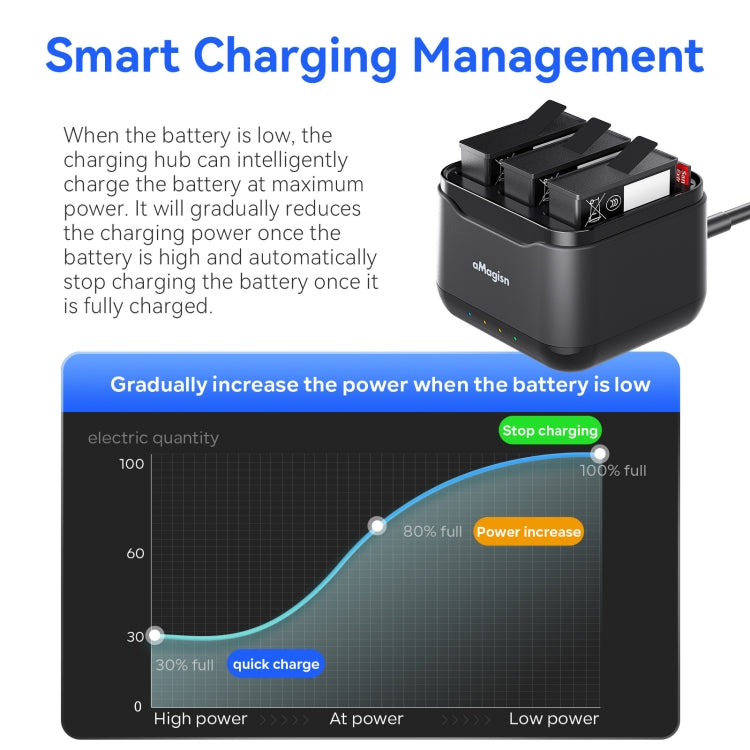 For DJI Osmo 360 / Action 5 Pro AMagisn Battery Charging Holder