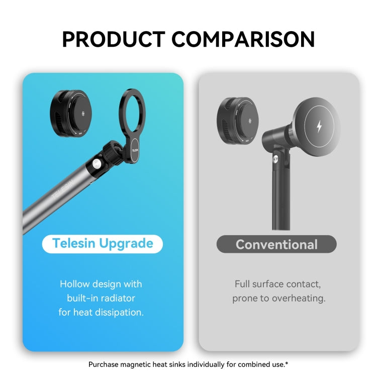 TELESIN P3-DS-02 Phone Video Live Streaming Magsafe Magnetic Mount - Clamping