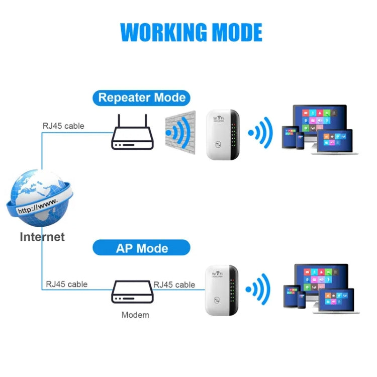 300Mbps Wireless WIFI Repeater 2.4G Route Signal Amplifier 7 Lights Version, Spec: UK Plug