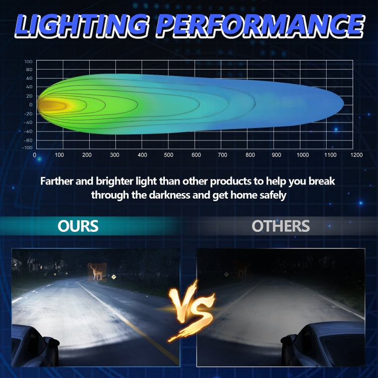14W 9-30V 4 Inch Mixed Luminous Square Floodlight With Wire Set - X2