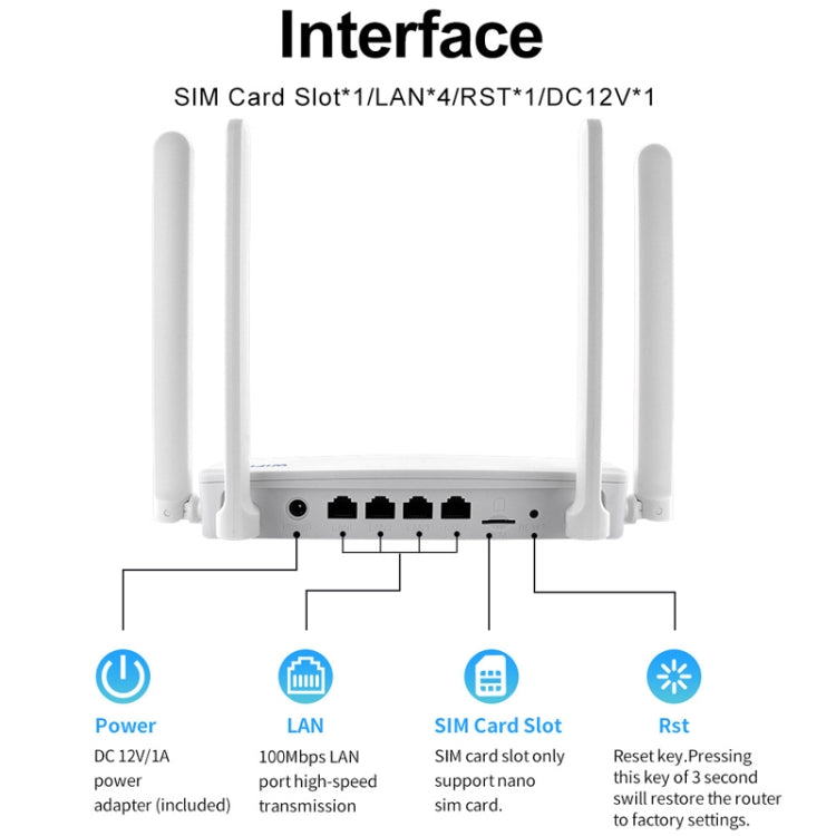 4G CPE Wireless Plug-In Router WiFi 6 Network Hotspot, EU Plug - White