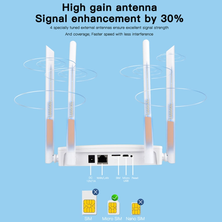 European B1/3/7/8/20/38/40/41 4G Wireless CPE Router Plug-in Mobile WiFi, EU Plug