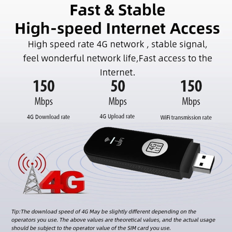Global Edition 4G UFI LTE WiFi Dongle Wireless Router Plug-in NIC Router