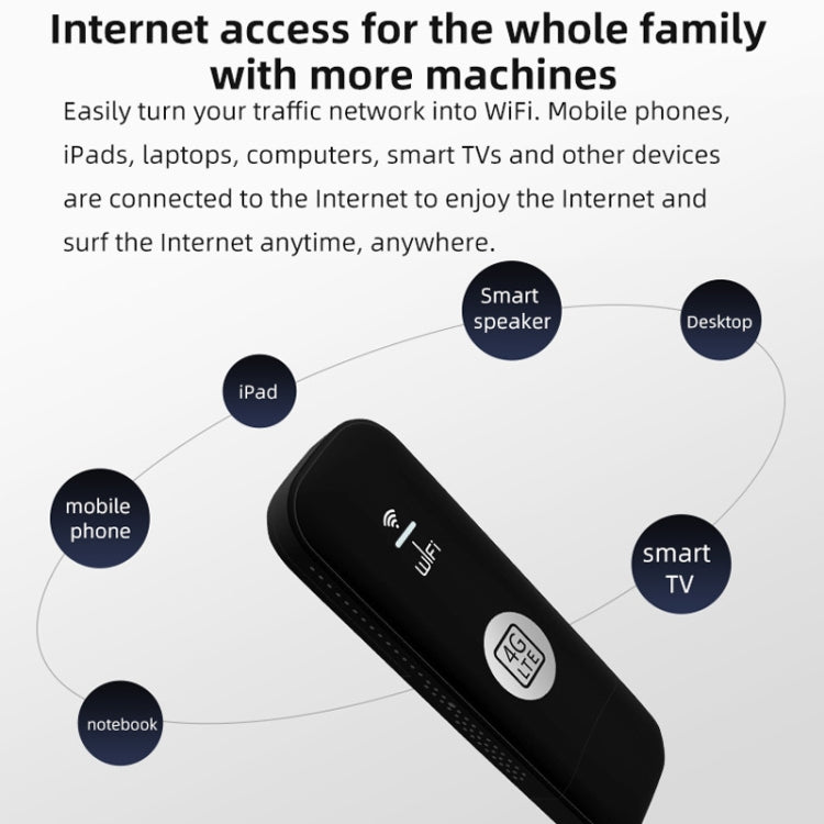 Global Edition 4G UFI LTE WiFi Dongle Wireless Router Plug-in NIC Router