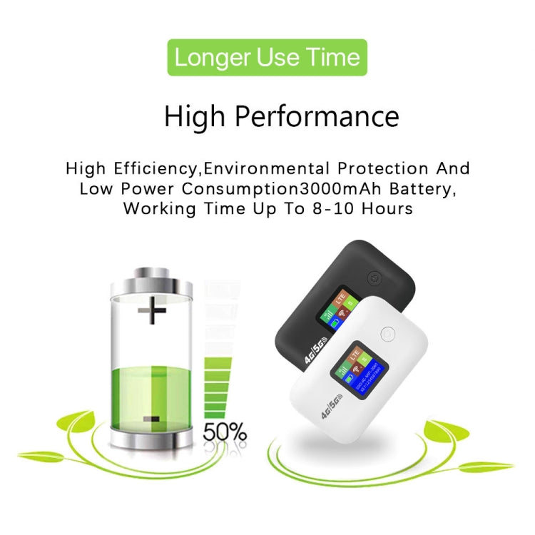 A8-EU Eurasian Version 4G Portable WiFi Wireless Type-C Plug And Play LTE Router Car Mobile Hotspot