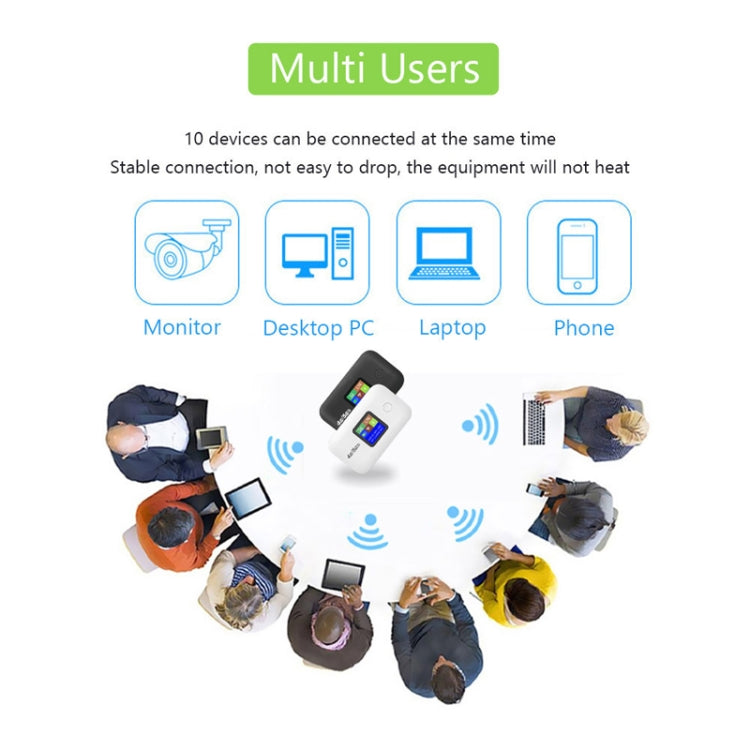 A8-EU Eurasian Version 4G Portable WiFi Wireless Type-C Plug And Play LTE Router Car Mobile Hotspot