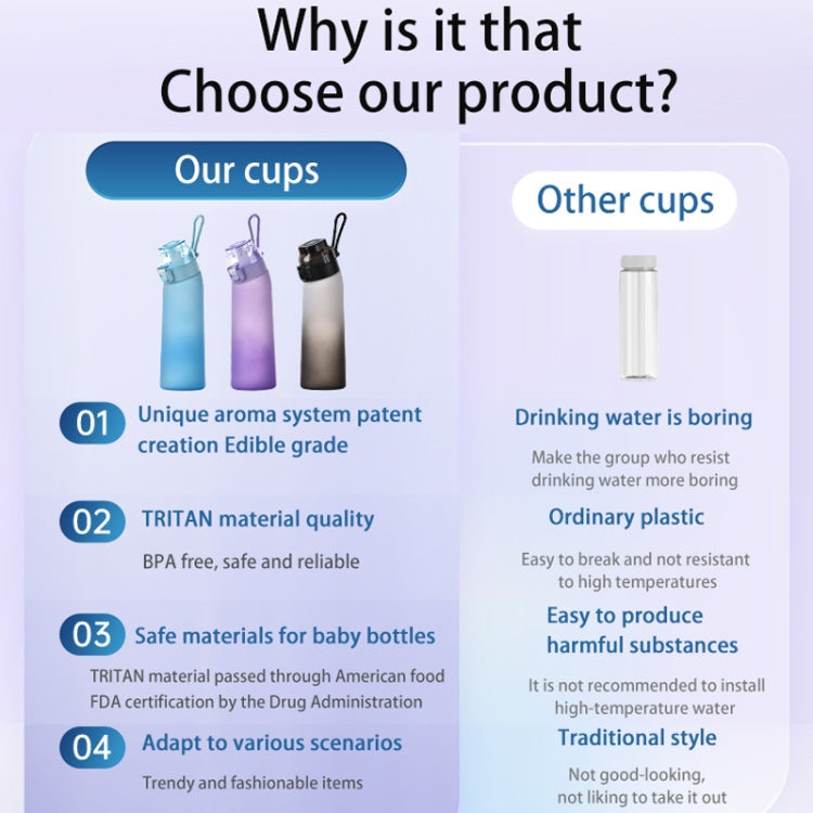 700ml Sports Water Bottle Tritan BPA Free Fruit Scent Water Cup With 8 Fragrance Rings - Black