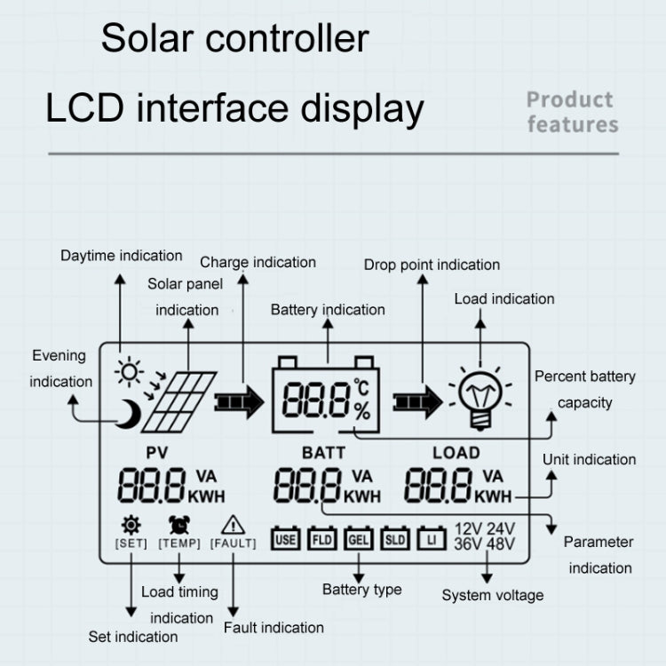 12V/24V 60A MPPT Intelligent Lighting Identification Solar Controller, Model: CM-D60