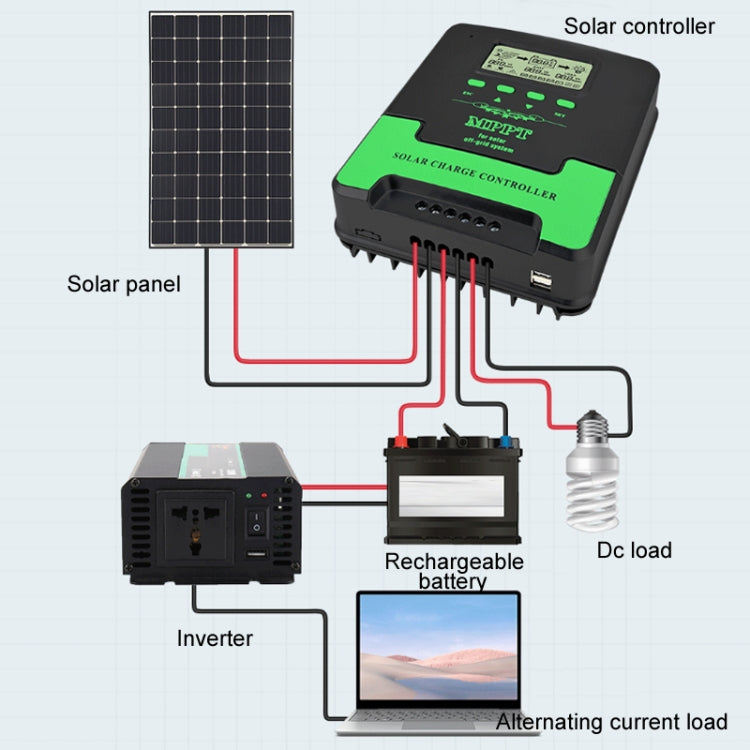 12V-24V 40A WIFI Remote MPPT Home Energy Storage Control System Solar Controller, Model: CM-D40