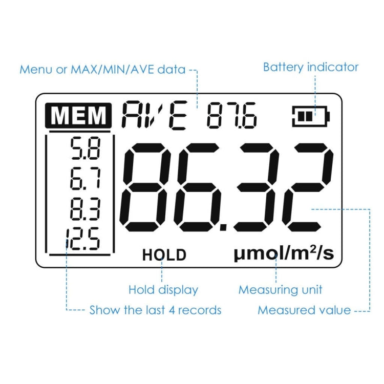Portable Luminous Flux Visible Light Spectrometer Radiometer - PAR-355