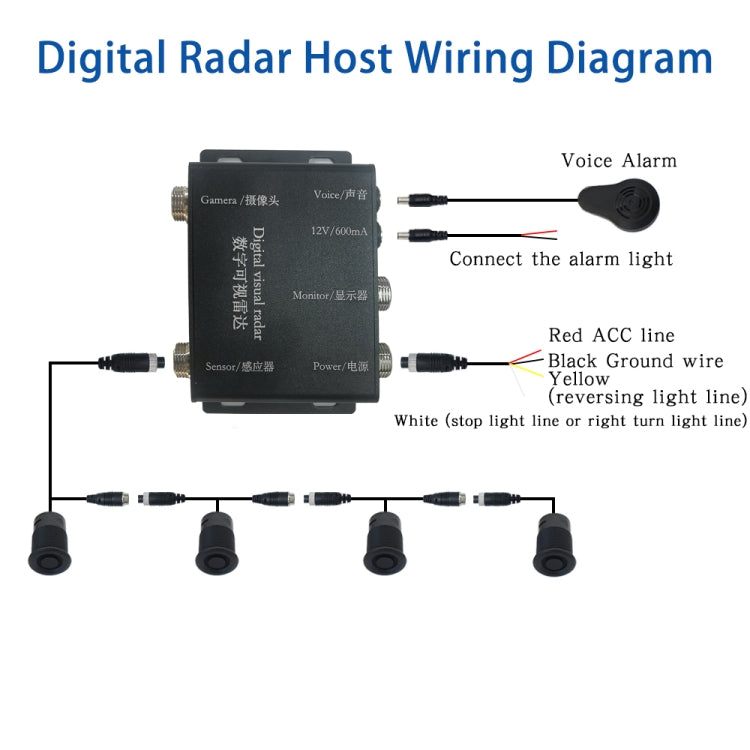 360-degree Detection Reversing Visual AHD Digital Radar - PZ624