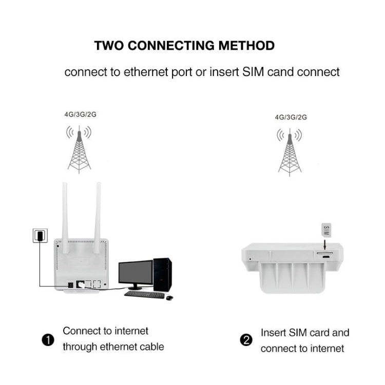 European Version B1/3/7/8/20/38/39/40/41 4G LTE CPE Colorful Screen Router Triple Network Plug and Play Mobile Router, EU Plug