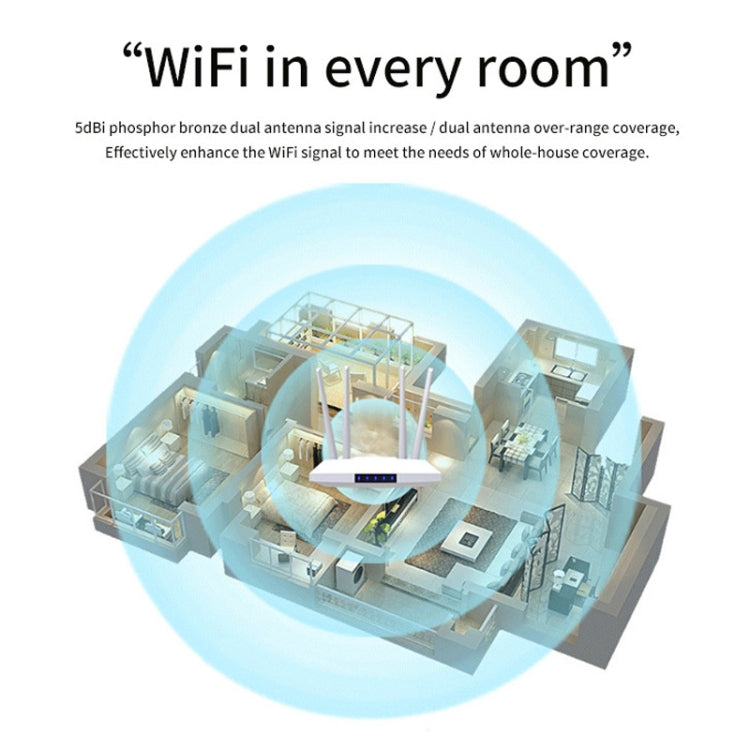4G Wireless SIM Card Router 4G Hotspot Sharing Mobile CPE Full Netcom, EU Plug - 白色
