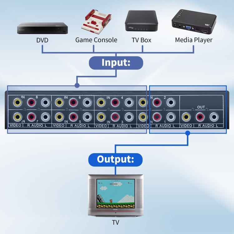 VSW81 AV 8 In 1 Out Audio and Video Switcher RCA Switch Splitter - Black