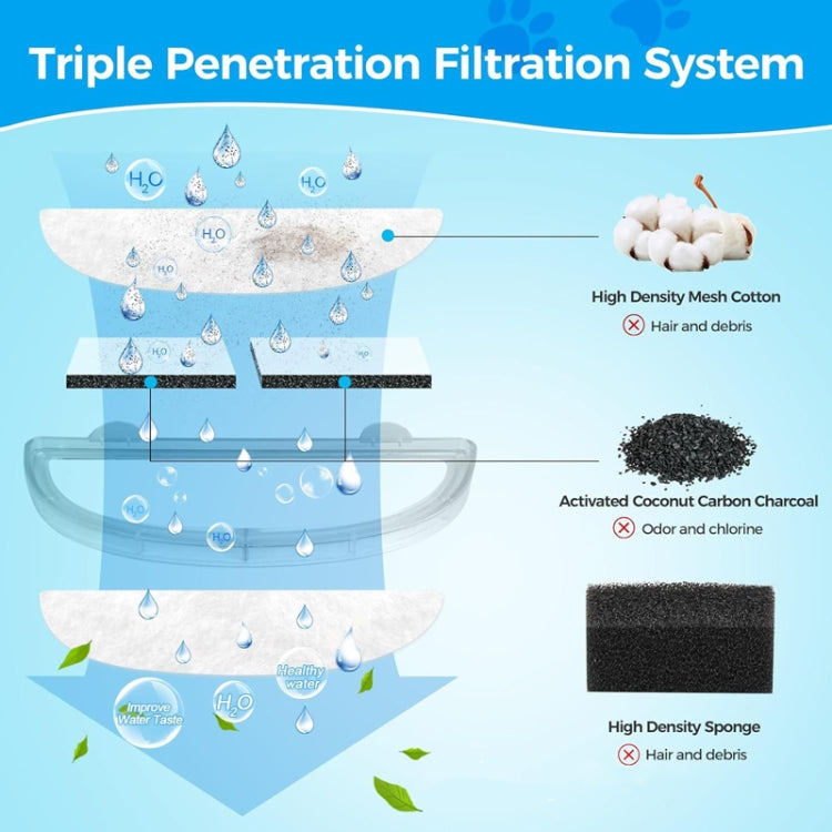 3+3pcs /Box Pet Water Fountain Filters Wireless Cat Fountain Replacement Filter With Pre-Filter Sponges