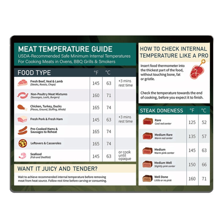 Kitchen Barbecue Meat Temperature Guide Waterproof Magnetic Sticker - 48g