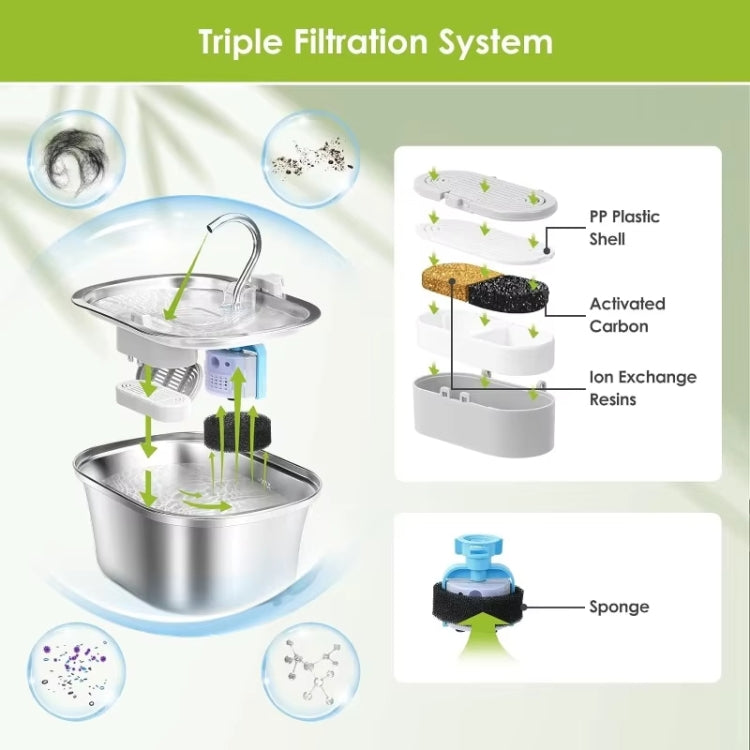 3+3pcs /Box Pet Water Fountain Replacement Filters Dog And Cat Drinking Water Filter Cartridges With Pre-Filter Sponges