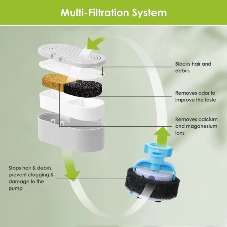 9+9pcs /Box Pet Water Fountain Replacement Filters Dog And Cat Drinking Water Filter Cartridges With Pre-Filter Sponges