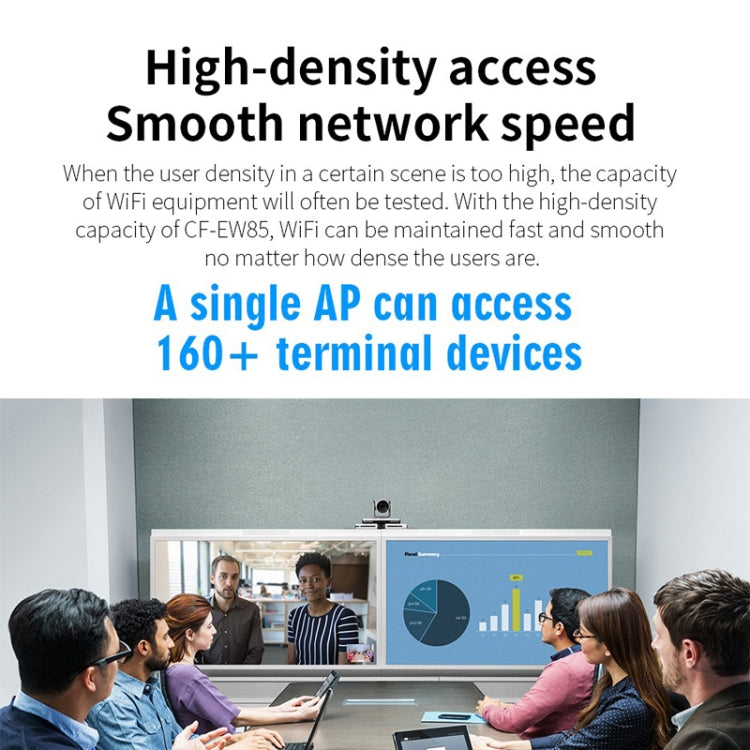 COMFAST CF-EW85 1300Mbps 2.4G/5.8G Gigabit Wireless AP Signal Amplifier Supports DC/POE Power Supply UK Plug