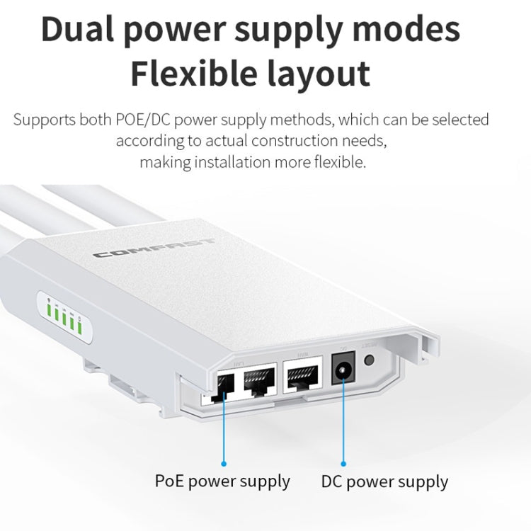 COMFAST CF-EW85 1300Mbps 2.4G/5.8G Gigabit Wireless AP Signal Amplifier Supports DC/POE Power Supply UK Plug