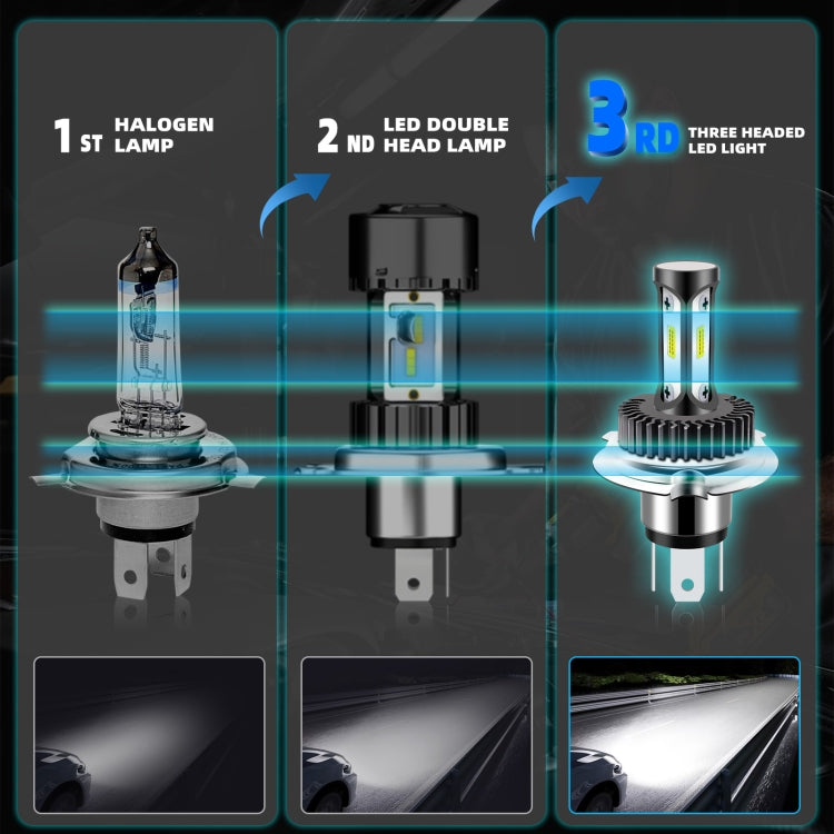 High Brightness LED Car Working Headlight - H4