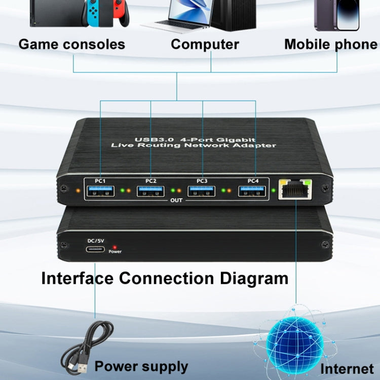 USB3.0 4-Ports Gigabit Network Adapter Plug and Play Router - Black