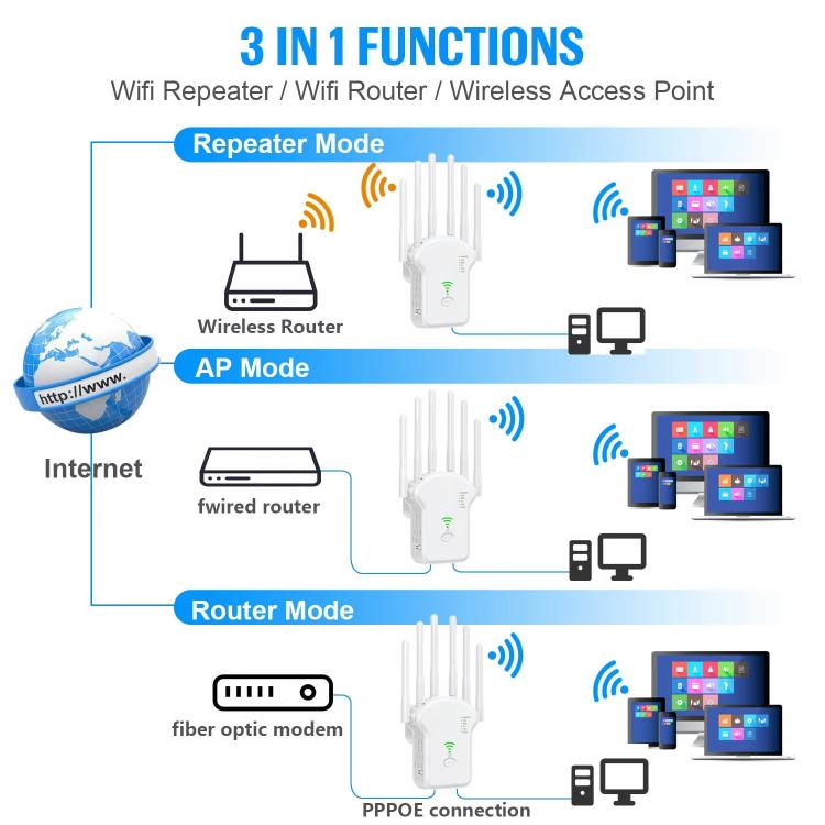 Urant U13 1200Mbps 2.4G/5G Dual Band WiFi Repeater Signal Amplifier EU Plug White