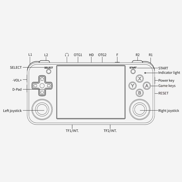 ANBERNIC RG35XXH Open Source Wireless Handheld Game Console, Memory: Standard+128G