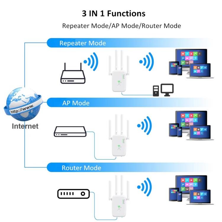 Urant U11 300Mbps 2.4G Wireless Repeater WiFi Signal Amplifier Support WPS Quick Setting EU Plug Black