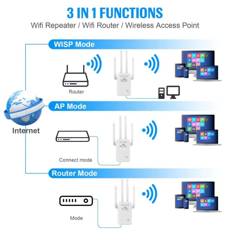 Urant U9 300Mbps 2.4G Wireless Repeater WiFi Signal Amplifier Support WPS Quick Setting US Plug Black
