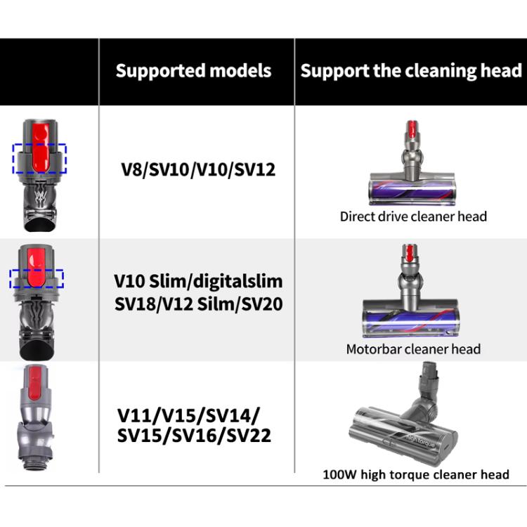 For Dyson V10 Slim / V12 Slim Direct Drive  Suction Head Connector Power Interface Vacuum Cleaner Repair Parts