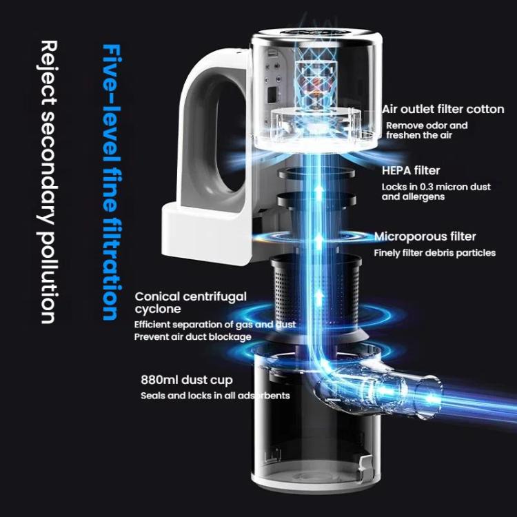 15000Pa Wireless Handheld Vacuum Cleaner Household Large Suction Mite Dusting Mopping Machine - Gray White