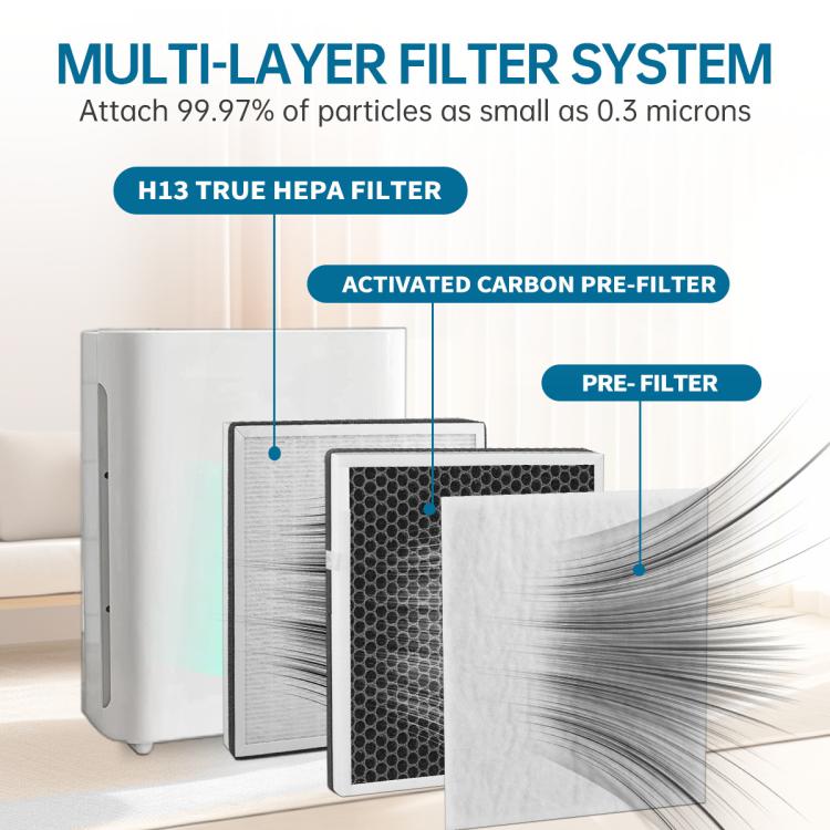 For Levoit Vital 100 Air Purifier Filter Replacement Parts
