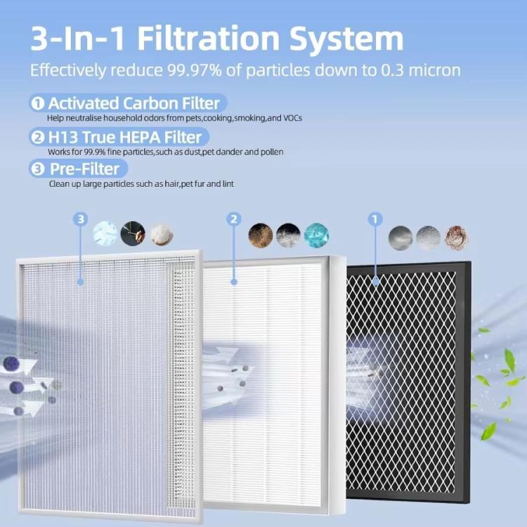 LRF-E551-WUS For Levoit EverestAir Air Purifier Filter Replacement Parts