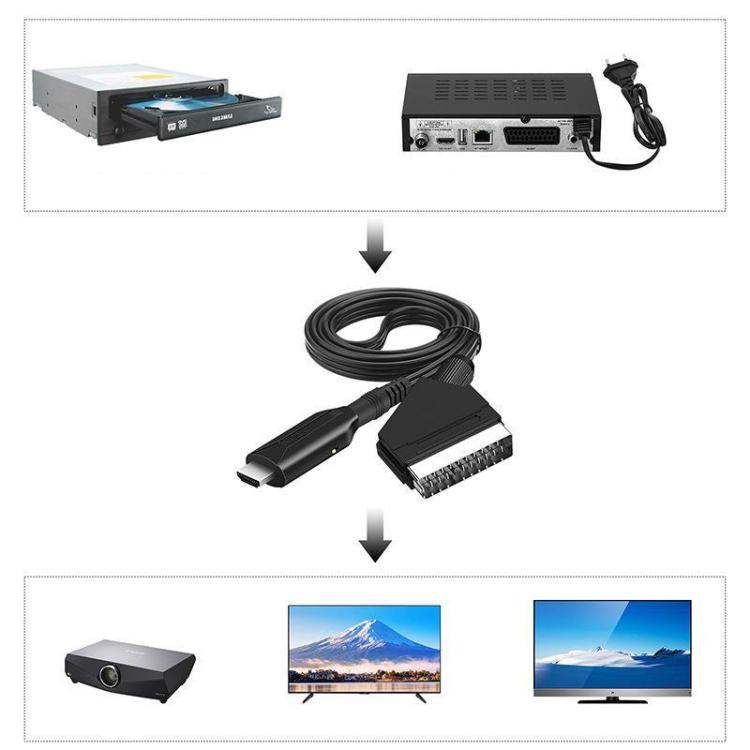 SCART To HDMI Converter For Set-Top Boxes Game Consoles Audio Video - Black