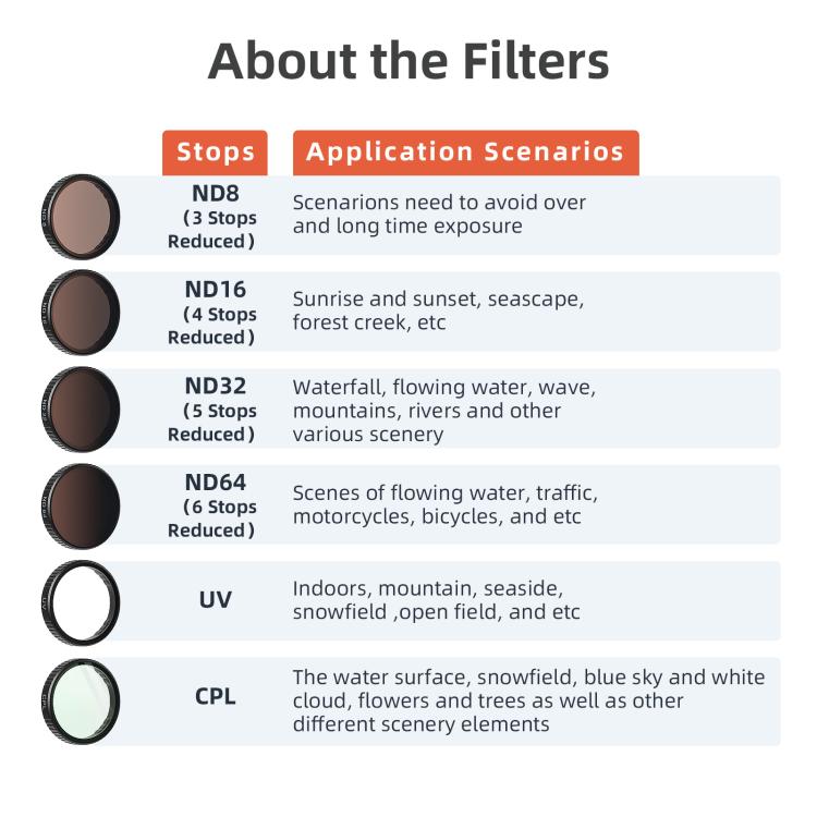 aMagisn Filter For DJI Action 5 Pro / 4 / 3, Spec: ND8+16+32+CPL