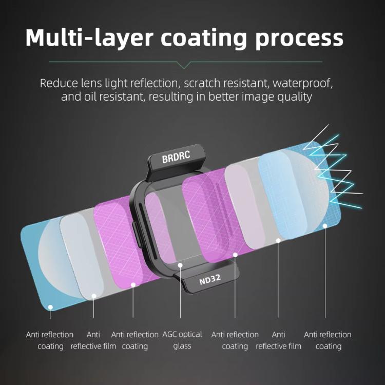 For DJI Flip BRDRC Lens Filters Protective Lens Accessories, Style: ND16