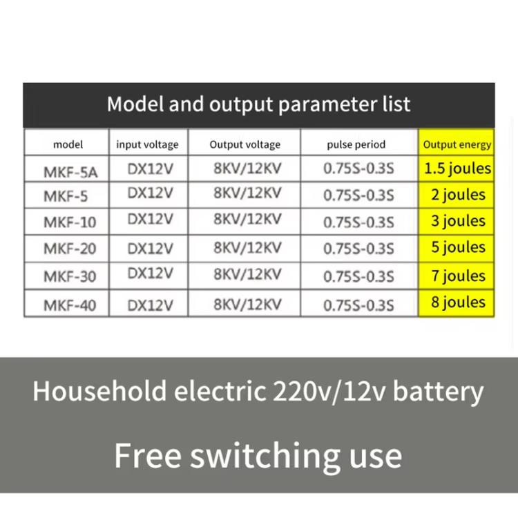 30km Alarm AU Plug 12V Electric Fence for Livestock High Voltage Pulse Farm Electric Poultry Equipment